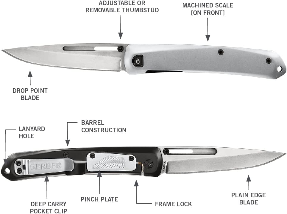 Gerber Affinity
